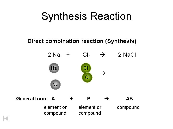 Synthesis Reaction Direct combination reaction (Synthesis) 2 Na + Na Cl 2 Cl Cl Synthesis Reaction Direct combination reaction (Synthesis) 2 Na + Na Cl 2 Cl Cl