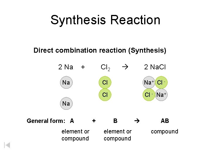 Synthesis Reaction Direct combination reaction (Synthesis) 2 Na + Cl 2 Na. Cl Cl Synthesis Reaction Direct combination reaction (Synthesis) 2 Na + Cl 2 Na. Cl Cl