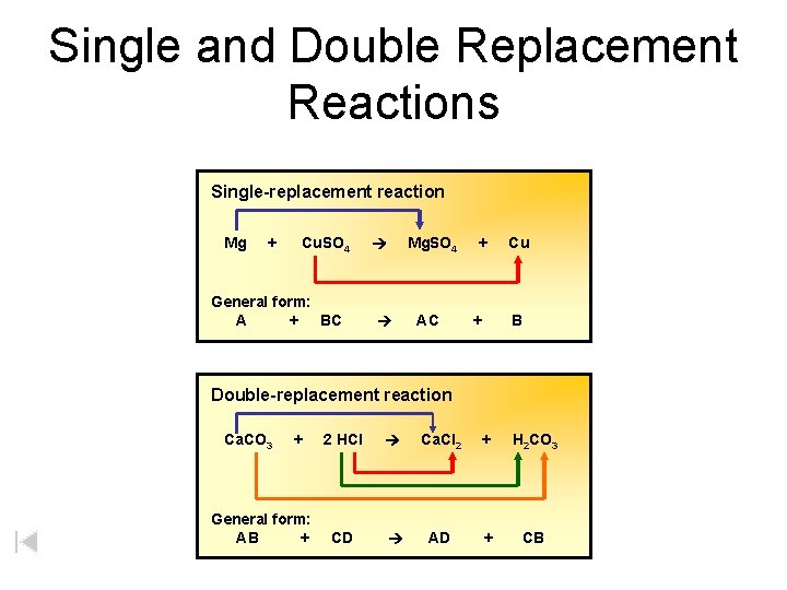 Single and Double Replacement Reactions Single-replacement reaction Mg + Cu. SO 4 General form: Single and Double Replacement Reactions Single-replacement reaction Mg + Cu. SO 4 General form: