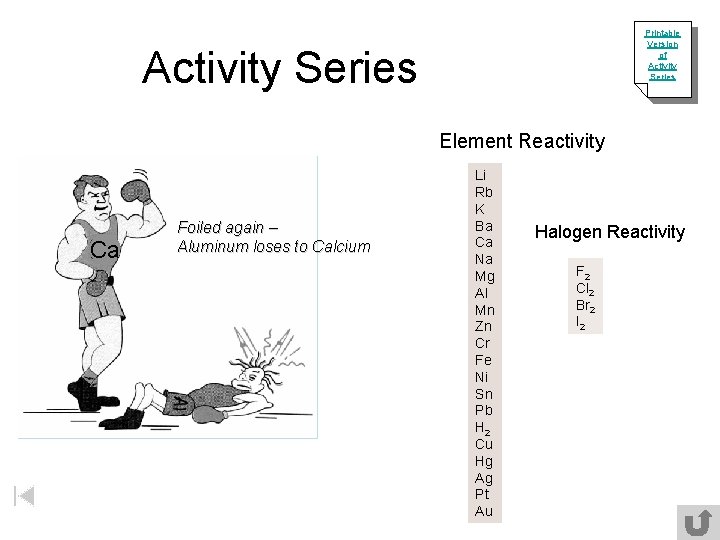 Printable Version of Activity Series Element Reactivity Ca Foiled again – Aluminum loses to Printable Version of Activity Series Element Reactivity Ca Foiled again – Aluminum loses to
