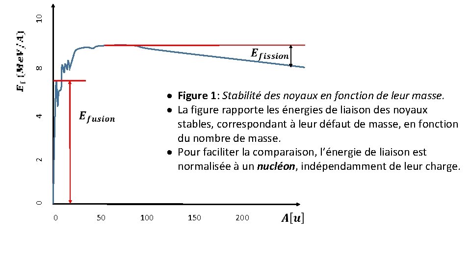 10 8 0 2 4 · Figure 1: Stabilité des noyaux en fonction de