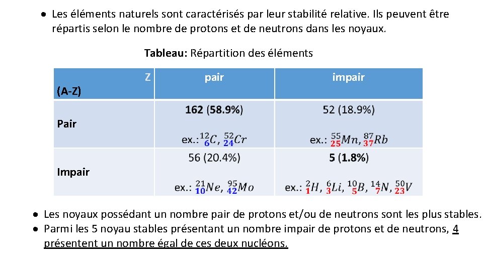 · Les éléments naturels sont caractérisés par leur stabilité relative. Ils peuvent être répartis