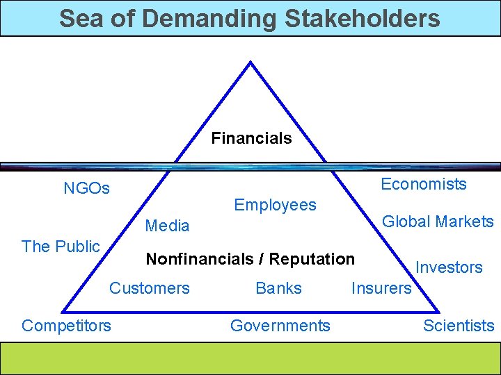 Sea of Demanding Stakeholders Financials Economists NGOs Employees Global Markets Media The Public Nonfinancials
