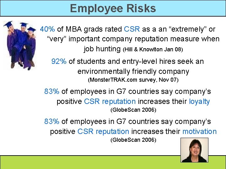 Employee Risks 40% of MBA grads rated CSR as a an “extremely” or “very”