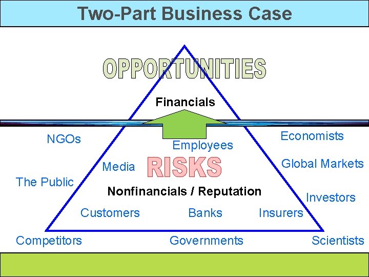 Two-Part Business Case Financials NGOs Economists Employees Global Markets Media The Public Nonfinancials /