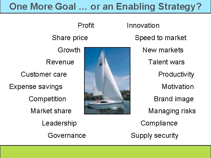 One More Goal … or an Enabling Strategy? Profit Share price Growth Revenue Customer