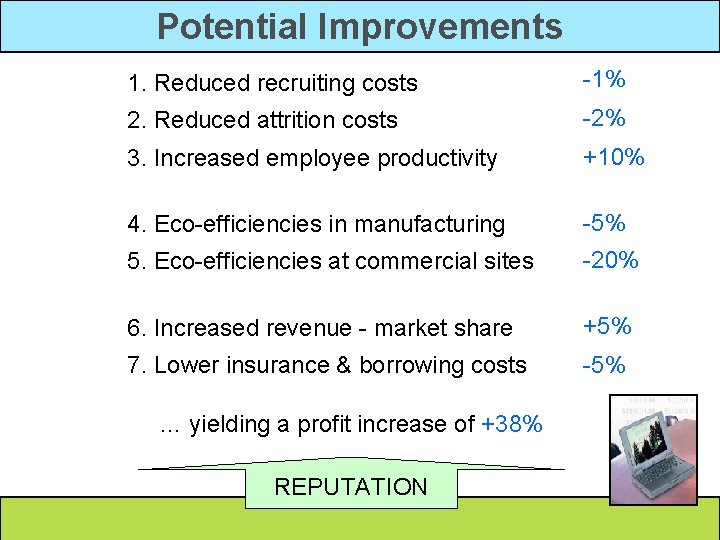 Potential Improvements 1. Reduced recruiting costs -1% 2. Reduced attrition costs -2% 3. Increased