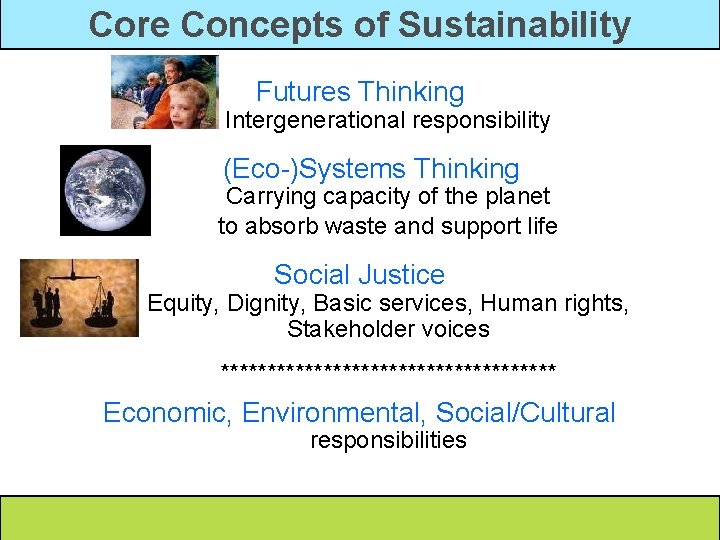 Core Concepts of Sustainability Futures Thinking Intergenerational responsibility (Eco-)Systems Thinking Carrying capacity of the
