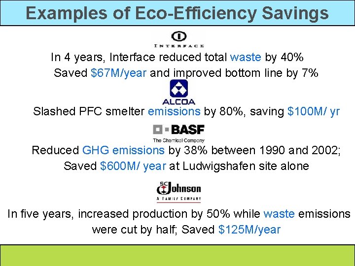Examples of Eco-Efficiency Savings In 4 years, Interface reduced total waste by 40% Saved