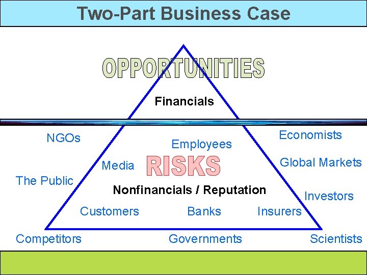 Two-Part Business Case Financials NGOs Economists Employees Global Markets Media The Public Nonfinancials /