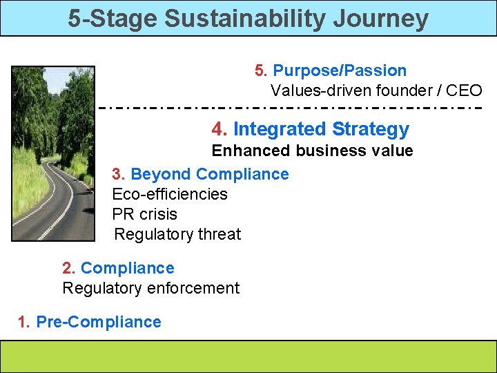 5 -Stage Sustainability Journey 5. Purpose/Passion Values-driven founder / CEO 4. Integrated Strategy Enhanced