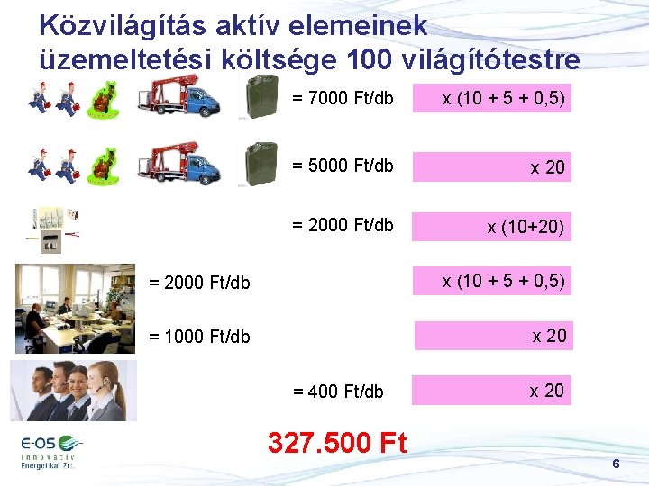 Közvilágítás aktív elemeinek üzemeltetési költsége 100 világítótestre = 7000 Ft/db x (10 + 5
