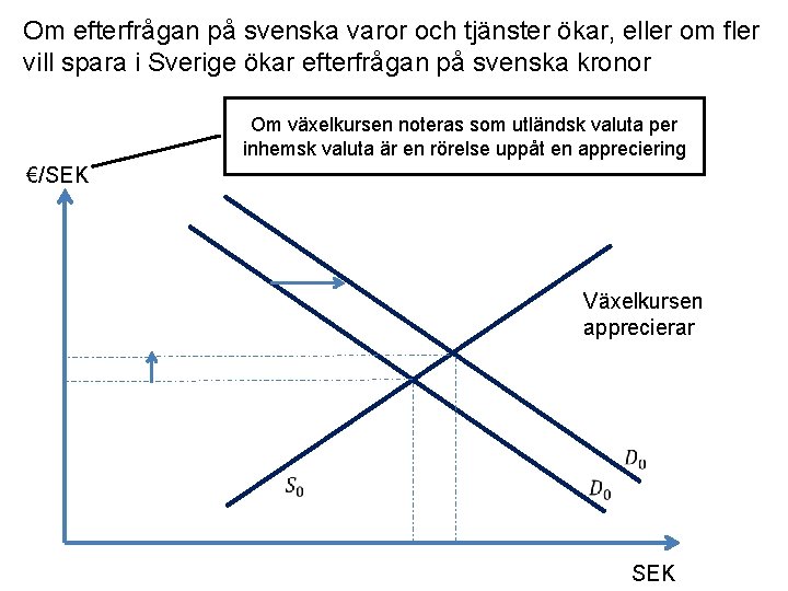 Om efterfrågan på svenska varor och tjänster ökar, eller om fler vill spara i