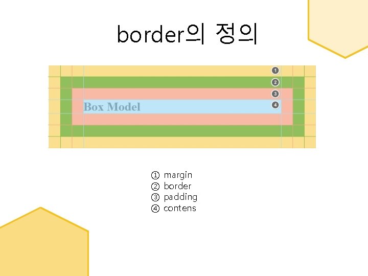 border의 정의 ① ② ③ ④ margin border padding contens 