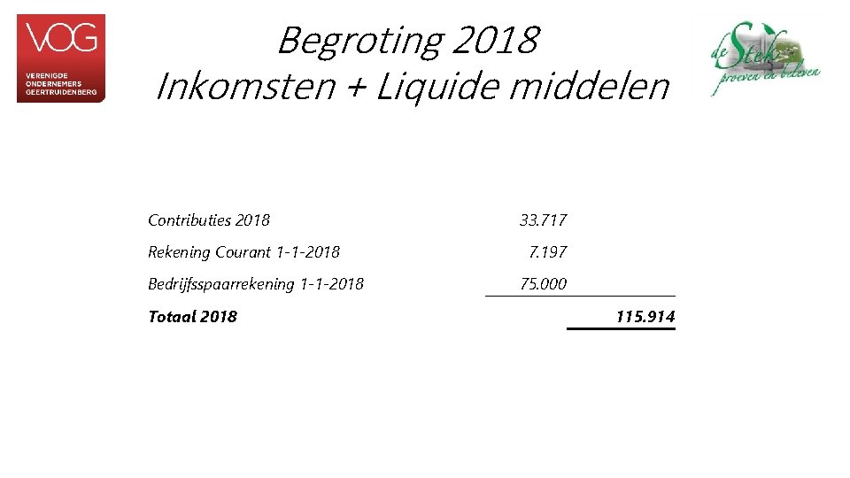 Begroting 2018 Inkomsten + Liquide middelen Contributies 2018 Rekening Courant 1 -1 -2018 Bedrijfsspaarrekening