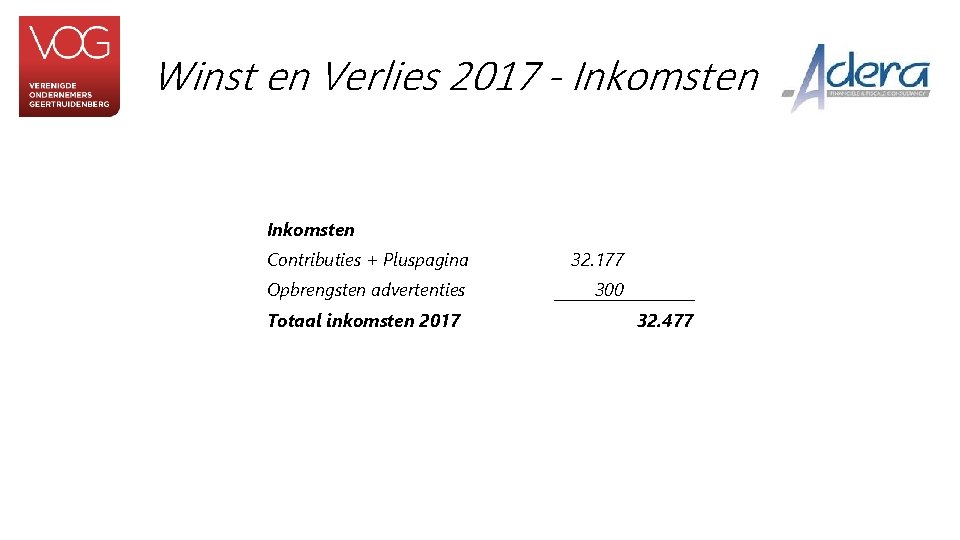Winst en Verlies 2017 - Inkomsten Contributies + Pluspagina 32. 177 Opbrengsten advertenties 300