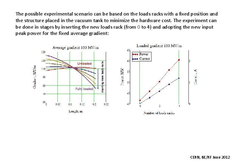 Unloaded Fully loaded Inserting more loads racks The possible experimental scenario can be based