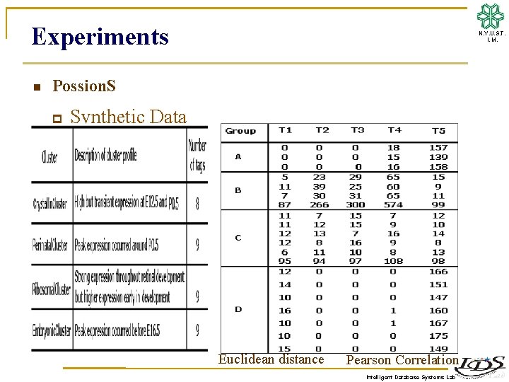 Experiments n N. Y. U. S. T. I. M. Possion. S p Synthetic Data