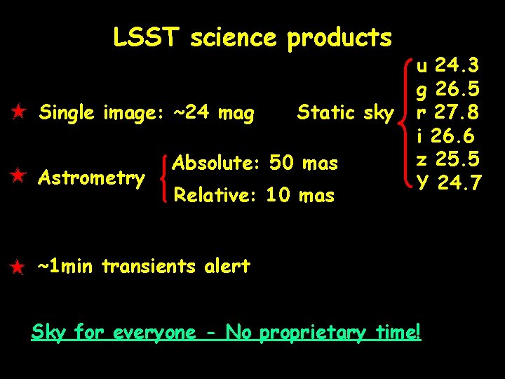 LSST science products Single image: ~24 mag Astrometry Static sky Absolute: 50 mas Relative: