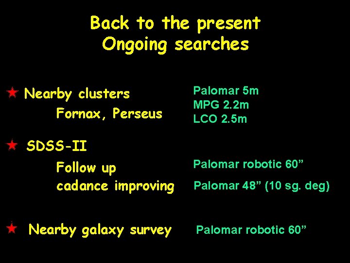 Back to the present Ongoing searches Nearby clusters Fornax, Perseus Palomar 5 m MPG