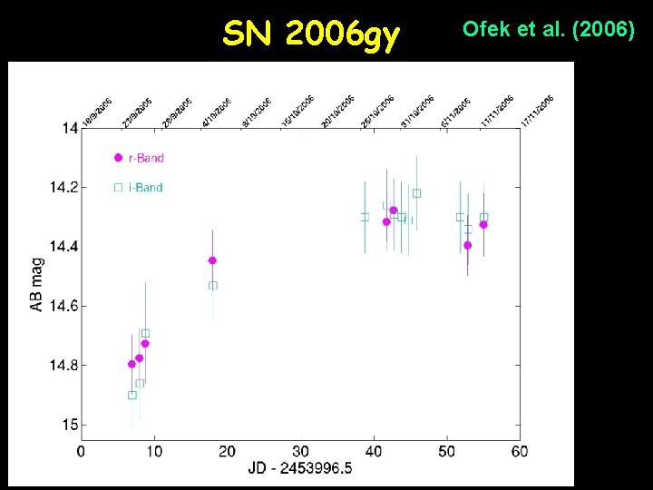 SN 2006 gy Ofek et al. (2006) 