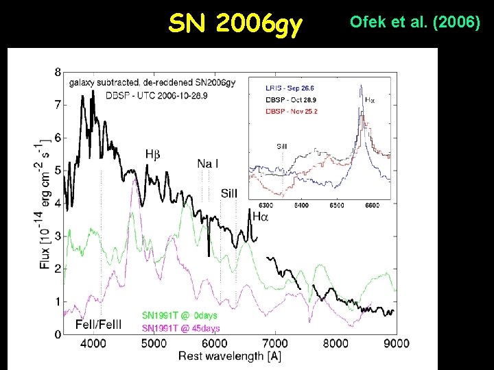 SN 2006 gy Ofek et al. (2006) 