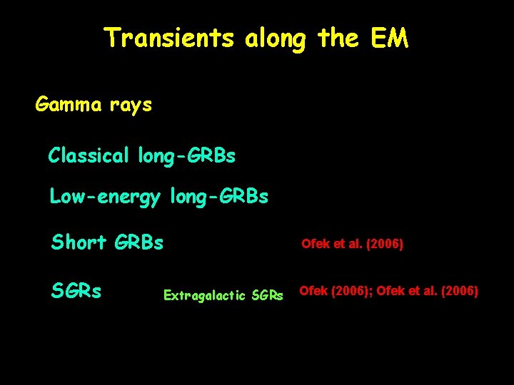 Transients along the EM Gamma rays Classical long-GRBs Low-energy long-GRBs Short GRBs SGRs Ofek