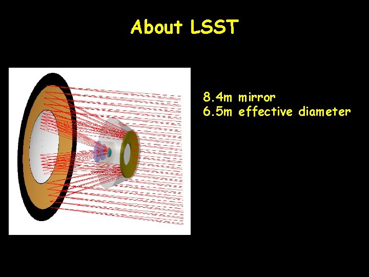 About LSST 8. 4 m mirror 6. 5 m effective diameter 