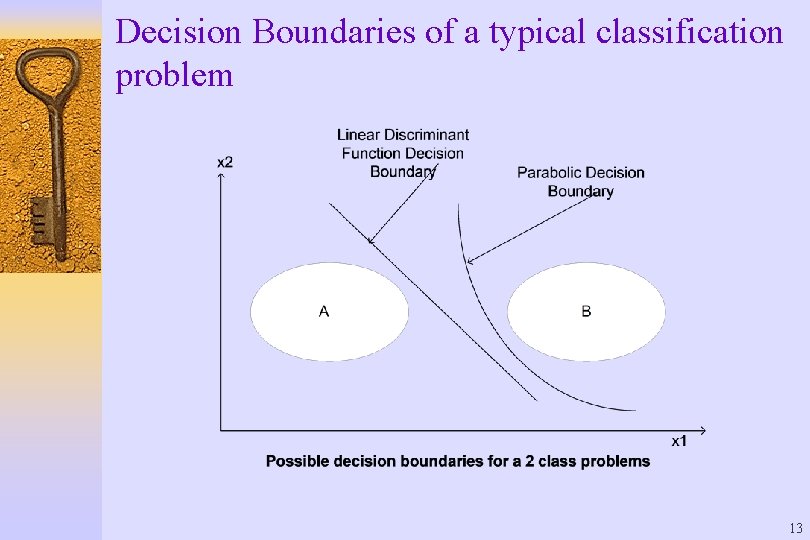 Decision Boundaries of a typical classification problem 13 