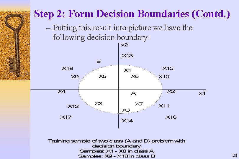 Step 2: Form Decision Boundaries (Contd. ) – Putting this result into picture we