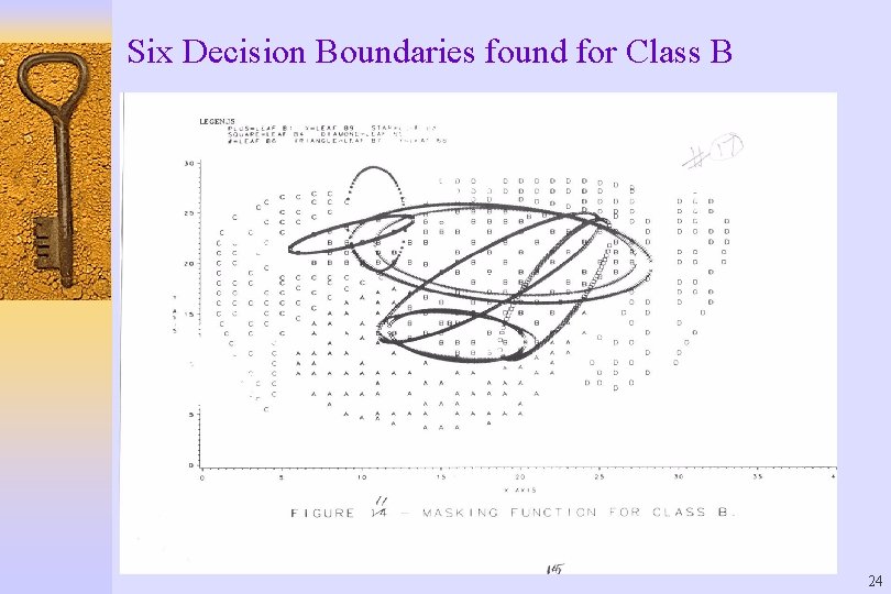 Six Decision Boundaries found for Class B 24 