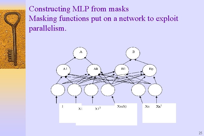 Constructing MLP from masks Masking functions put on a network to exploit parallelism. 25