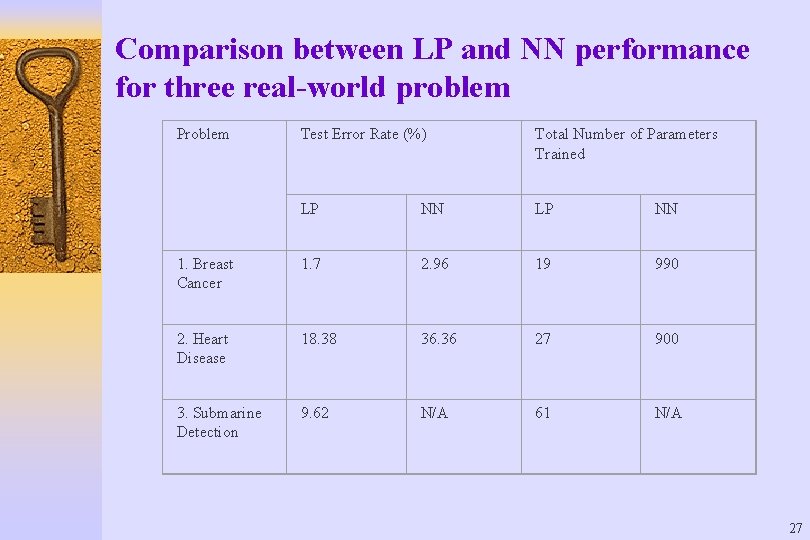 Comparison between LP and NN performance for three real-world problem Problem Test Error Rate