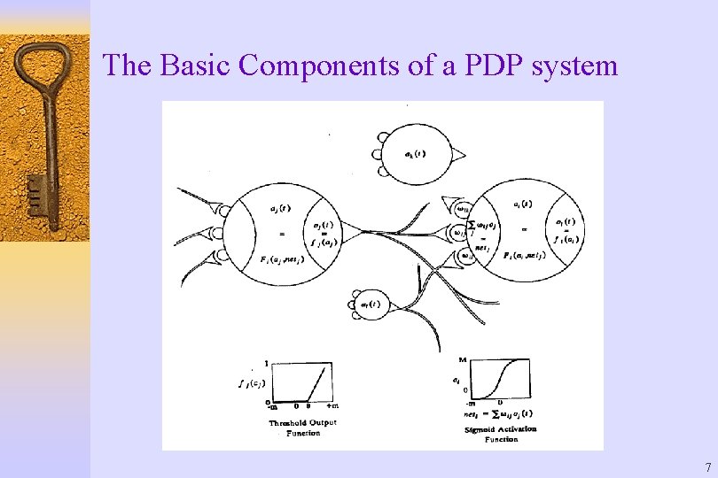 The Basic Components of a PDP system 7 