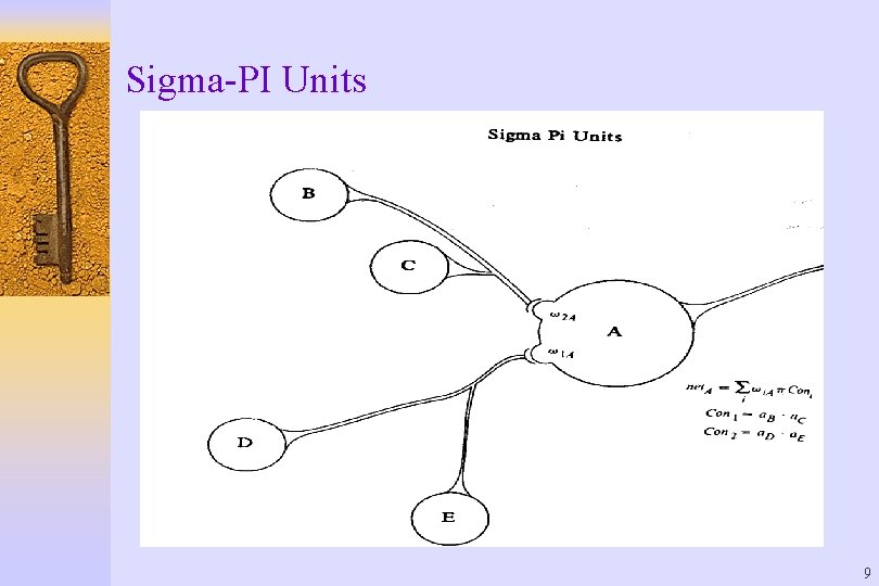 Sigma-PI Units 9 
