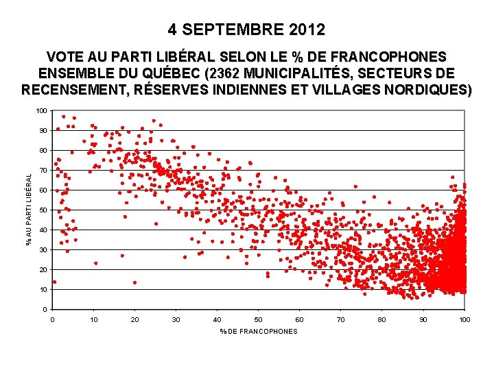 4 SEPTEMBRE 2012 VOTE AU PARTI LIBÉRAL SELON LE % DE FRANCOPHONES ENSEMBLE DU 4 SEPTEMBRE 2012 VOTE AU PARTI LIBÉRAL SELON LE % DE FRANCOPHONES ENSEMBLE DU