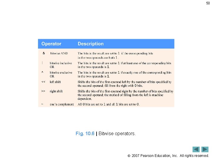 50 Fig. 10. 6 | Bitwise operators. 2007 Pearson Education, Inc. All rights reserved.
