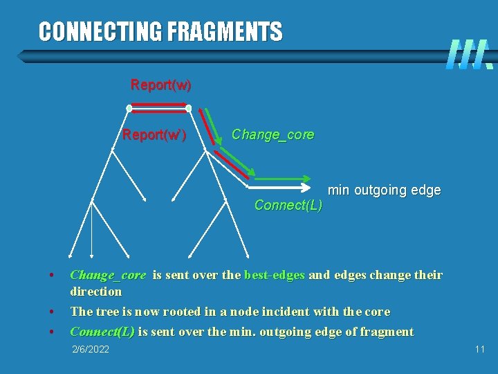 CONNECTING FRAGMENTS Report(w) Report(w’) Change_core Connect(L) • • • min outgoing edge Change_core is