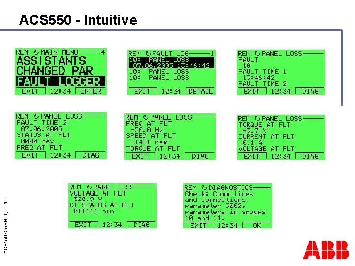 ACS 550 © ABB Oy. - 19 ACS 550 - Intuitive 