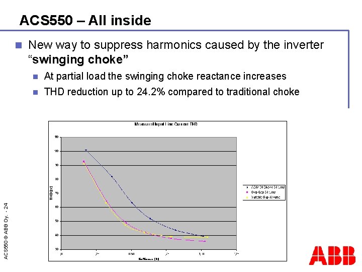 ACS 550 – All inside ACS 550 © ABB Oy. - 24 n New