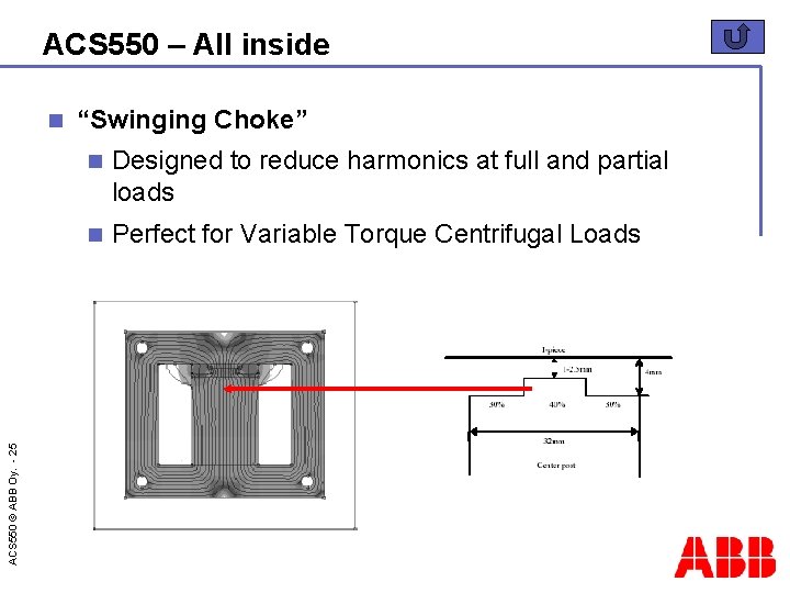 ACS 550 – All inside ACS 550 © ABB Oy. - 25 n “Swinging