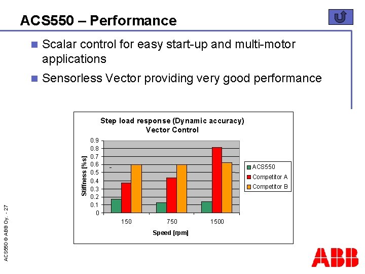ACS 550 – Performance n Scalar control for easy start-up and multi-motor applications n