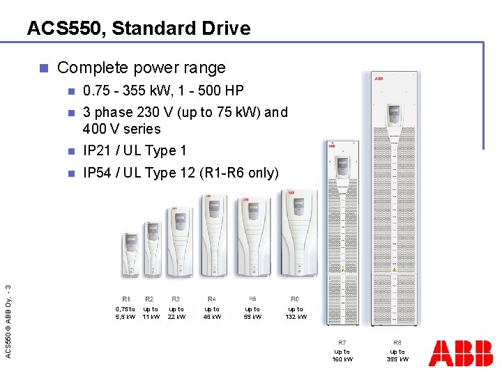 ACS 550, Standard Drive ACS 550 © ABB Oy. - 3 n Complete power