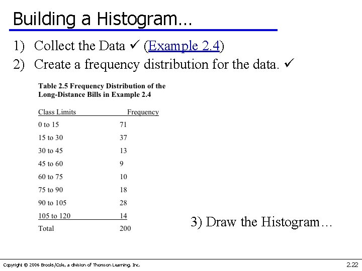Building a Histogram… 1) Collect the Data (Example 2. 4) 2) Create a frequency