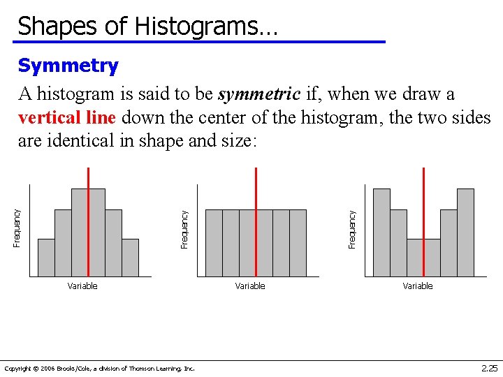 Shapes of Histograms… Frequency Symmetry A histogram is said to be symmetric if, when