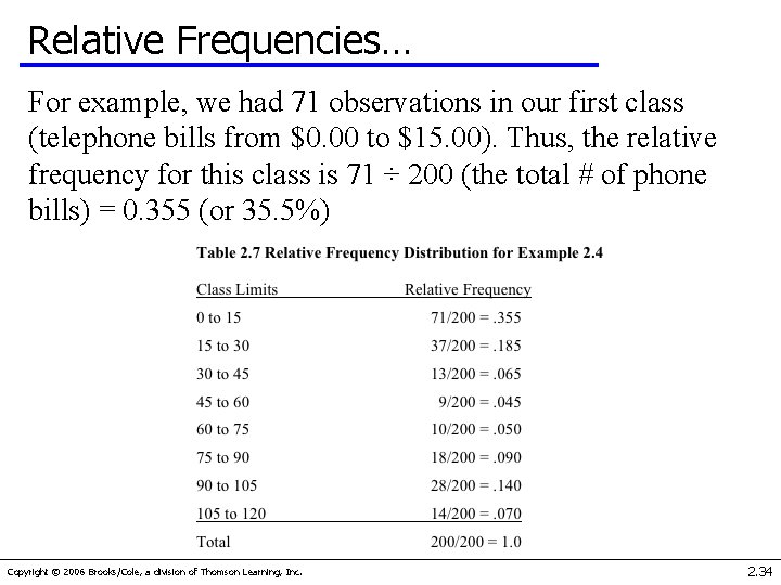 Relative Frequencies… For example, we had 71 observations in our first class (telephone bills