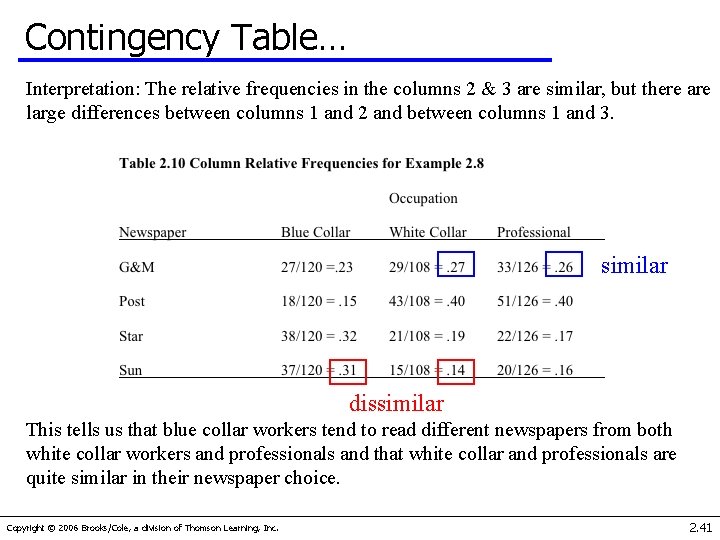Contingency Table… Interpretation: The relative frequencies in the columns 2 & 3 are similar,