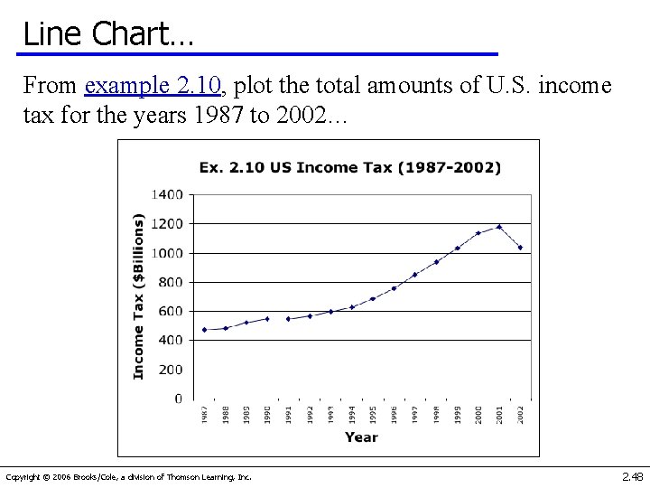 Line Chart… From example 2. 10, plot the total amounts of U. S. income