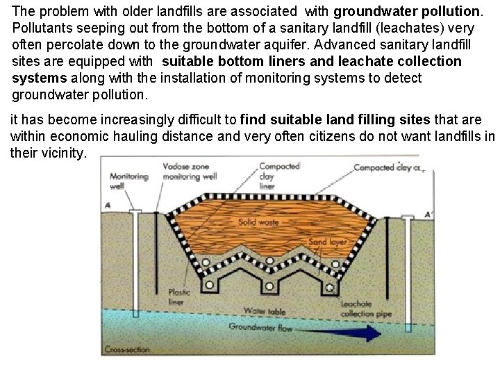 The problem with older landfills are associated with groundwater pollution. Pollutants seeping out from