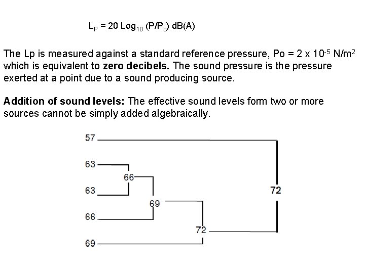 LP = 20 Log 10 (P/Po) d. B(A) The Lp is measured against a